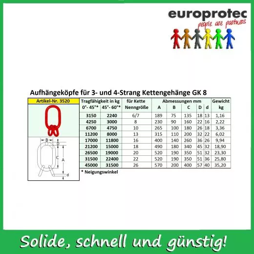 Aufhngekopf Gteklasse 8 fr 3+4-Strang Kettengehnge 8mm (AK 22)