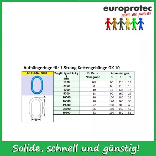 Aufhngering Gteklasse 10 fr 1-Strang 32mm (A 51)