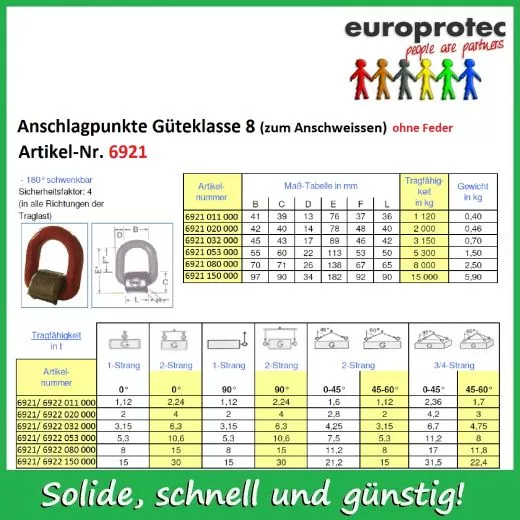 Anschlagpunkte zum Anschweissen - ohne Feder - 1120kg