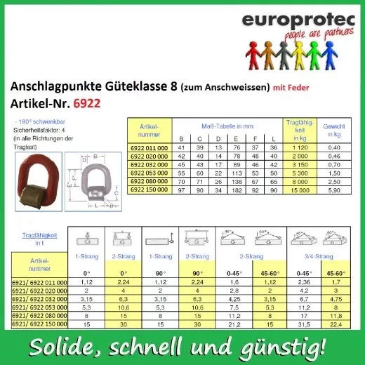 Anschlagpunkte zum Anschweissen - mit Feder - 8000kg