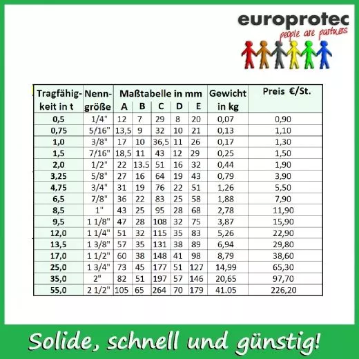 Schkel geschweift - hochfest - mit Augbolzen 1/4 - 500kg
