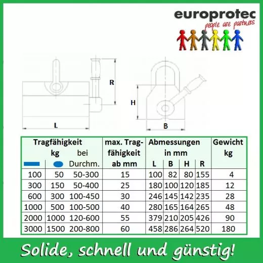 Permanent Lasthebemagnet Tragfhigkeit 2000/1000kg