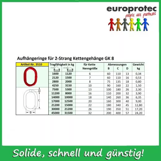 Aufh�ngering G�teklasse 8 f�r 2-Strang 22mm (A 45)