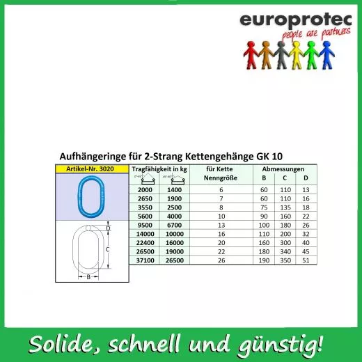 Aufh�ngering G�teklasse 10 f�r 2-Strang 22mm (A 45)