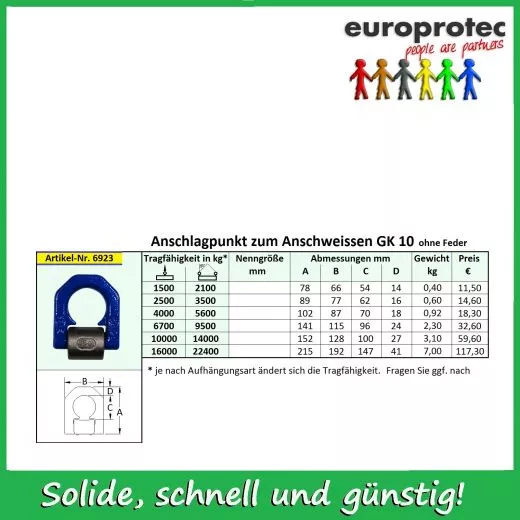 Anschlagpunkte zum Anschweissen GK 10 - 4000kg