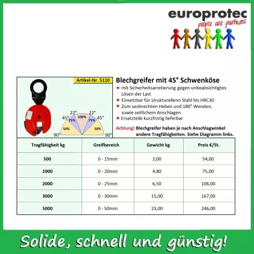 Blechgreifer mit 45 Schwenkse 0,5t
