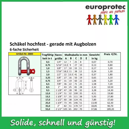 Schkel gerade - hochfest - mit Augbolzen 1 3/8 - 13500kg