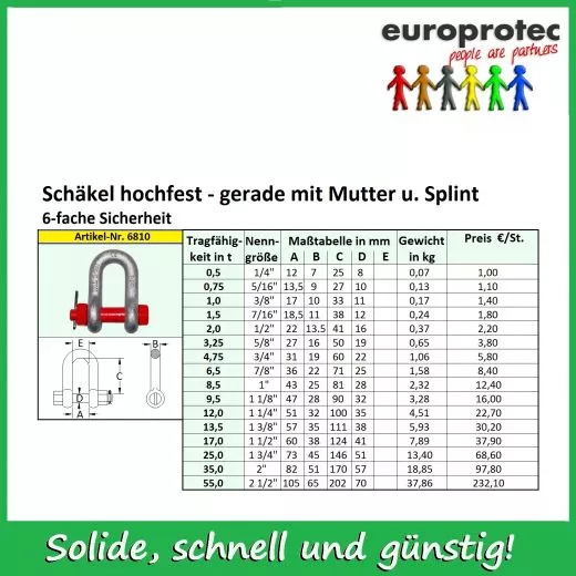 Schkel gerade - hochfest - mit Mutter und Splint 1 1/8 - 9500kg