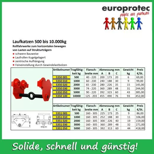 Laufkatzen - 2,0t
