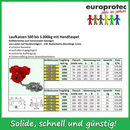 Laufkatzen mit Handhaspel - 5t