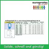 Aufhngekopf Gteklasse 10 fr 3+4-Strang Kettengehnge 7mm (AK 18)