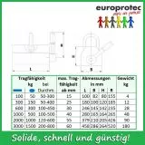 Permanent Lasthebemagnet Tragfhigkeit 2000/1000kg