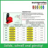 Hebeklemmen fr den horizontalen Transport - 1000kg Paar - Greifbereich 0-60mm