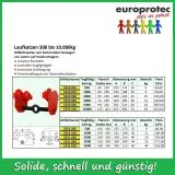 Laufkatzen - 0,5t
