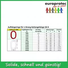 Aufhngering Gteklasse 8 fr 1-Strang 6mm (A 13)