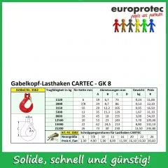 Gabelkopf-Lasthaken CARTEC - GK 8 - ND 7/8mm
