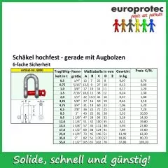 Schkel gerade - hochfest - mit Augbolzen 1/2 - 2000kg
