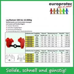 Laufkatzen - 2,0t