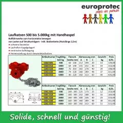 Laufkatzen mit Handhaspel - 5t